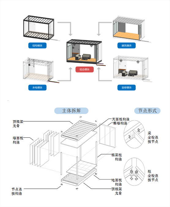 钢结构MiC