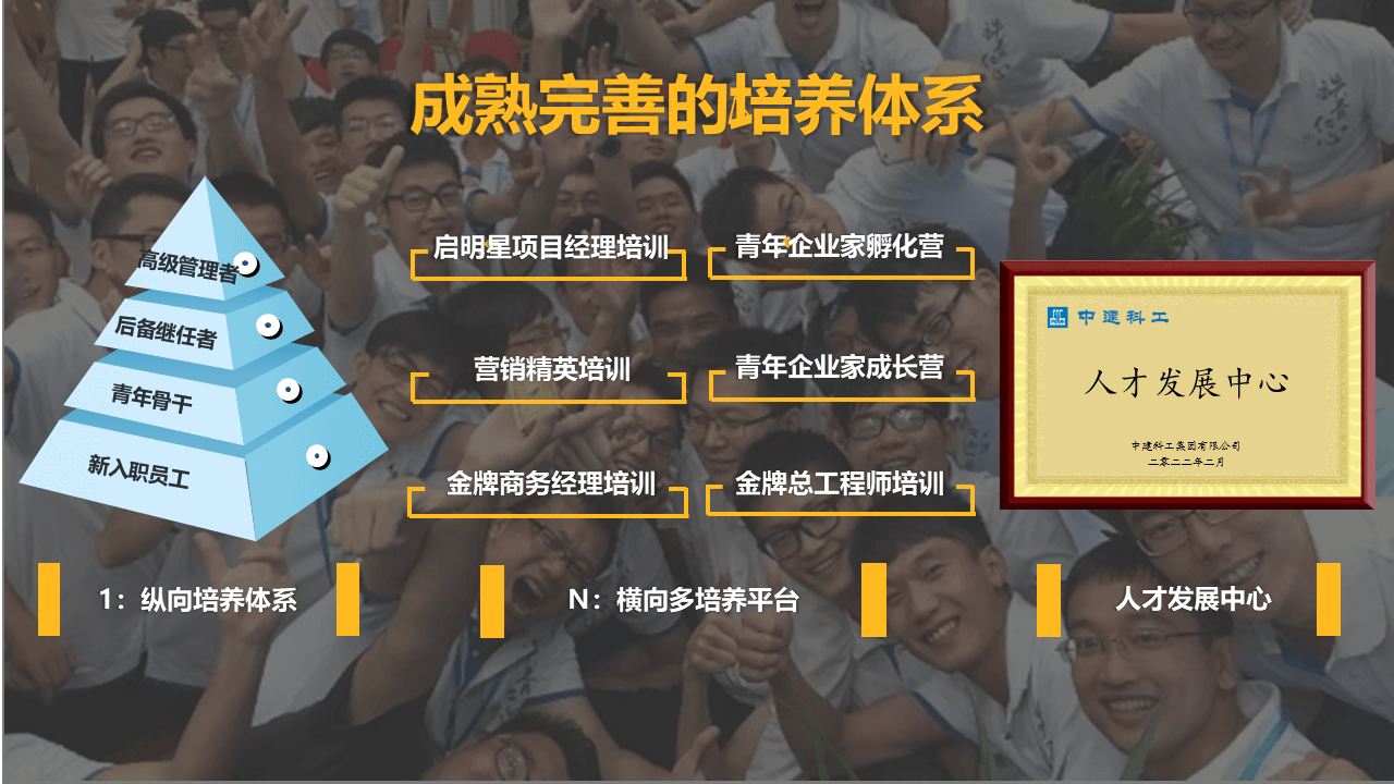 系统化培训体系